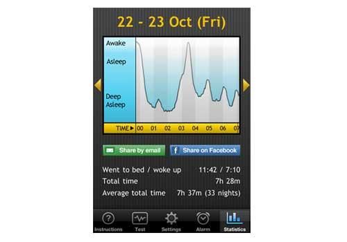 Sleep Gadgets - Sleep Cycle Alarm Clock eller hvordan du kommer opp med høyre fot