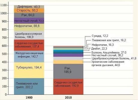 Hva skadet folk for 100 år siden?